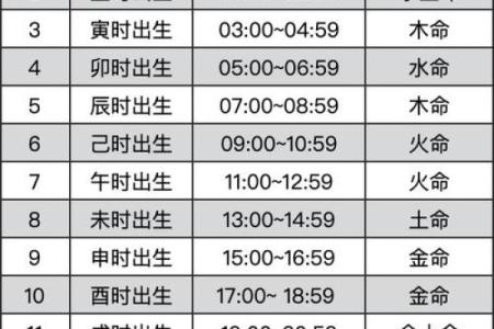 解析女命与时辰的关系：懂得这些，你也能当官！