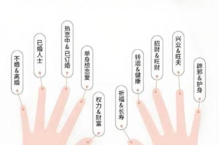 命理缺水，适合佩戴哪些戒指？揭示水元素的魅力与风水选择！