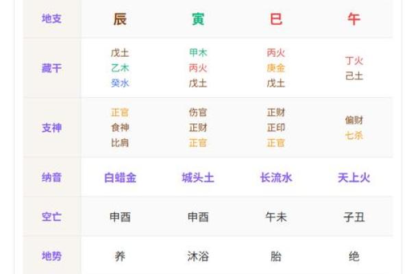 地支偏财：揭示命中财富的深层含义与影响