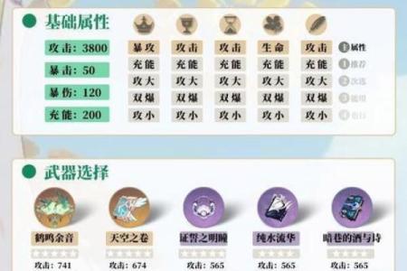 探索6命云锦：圣遗物搭配指南与玩法分析