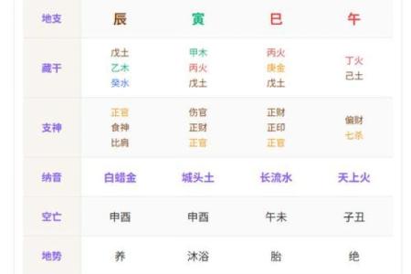 地支偏财：揭示命中财富的深层含义与影响