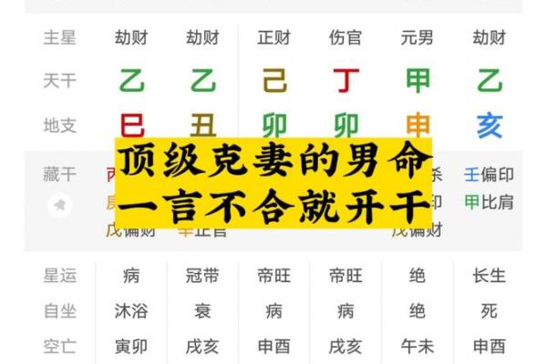 克妻命的表现及其背后缘由解析