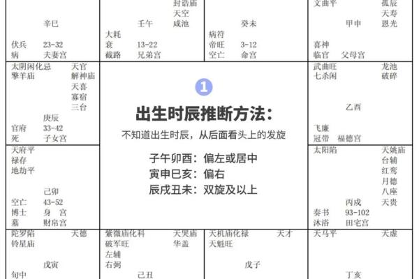天机星入命宫：命格解析与人生启示探秘