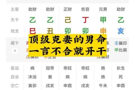 克妻命的表现及其背后缘由解析