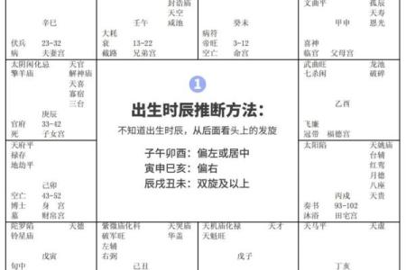 天机星入命宫：命格解析与人生启示探秘
