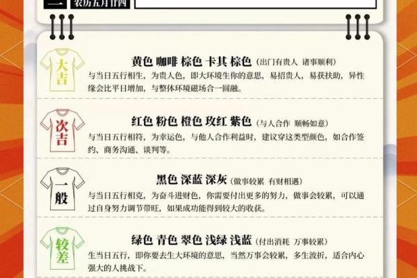 2022年五行命运解析：如何利用五行来提升生活质量