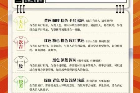 2022年五行命运解析：如何利用五行来提升生活质量