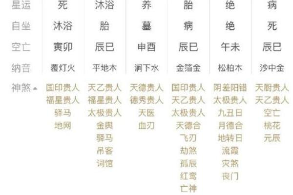 农历11月出生的人：命理分析与补救策略