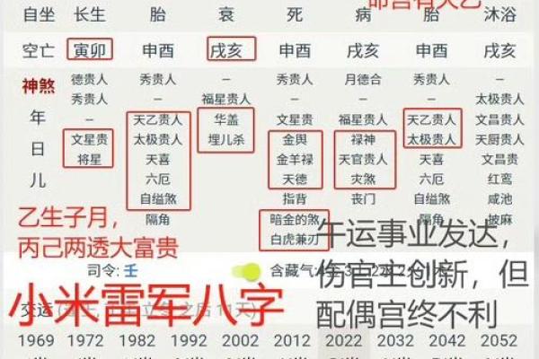 八字双重命格深度解析：你的人生密码在这里揭晓
