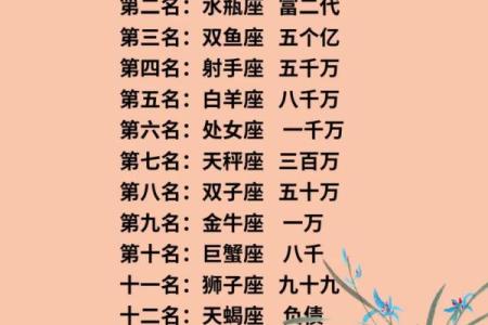 十二星座命运解析：谁是最幸运的命运之星？