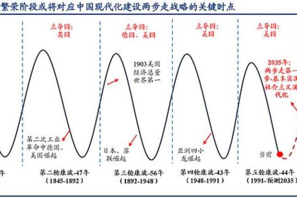 1954年10月命运的转折:历史的一页与未来的展望 1954年10月命运的转折:历史的一页与未来的展望