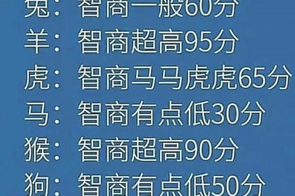 探索2100年属鼠人的命运与未来：十二生肖中的智慧与机遇