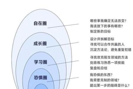 2023年：探索个人命理之旅，如何识别自己缺失的能量与方向！