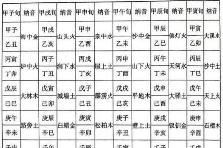 铂金命与其他命相克的奥秘揭示：命理中的深层次解析