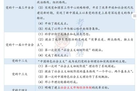 1993年正月十一：传统与转变的交汇点