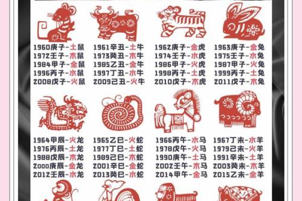 探寻1975年正月出生者的命运与特点