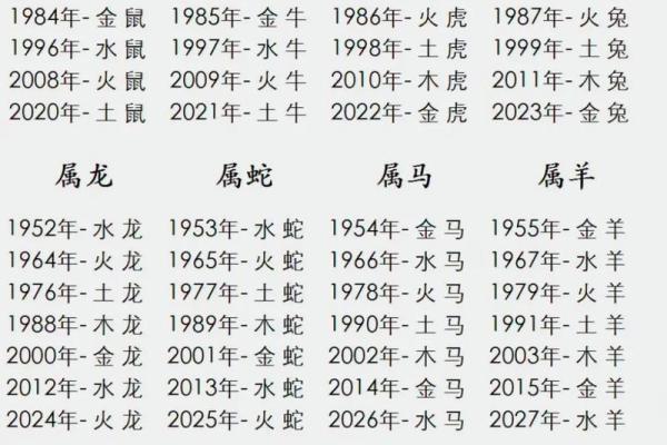 1991年正月十九出生的命运解析与人生运势