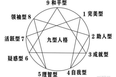 四九出生的人格与命格解析：潜在的智慧与机会