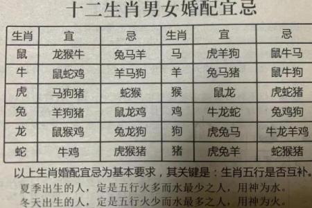 揭秘70年命理：生肖与命运的完美交融