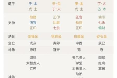2015年午马命运解析：探索八字背后的秘密与机遇