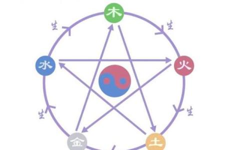 富命的奥秘：探索命理之道与生活哲学的深邃联系