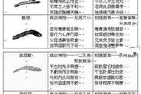 眉毛长短与命运：女人的命格与眉毛的秘密