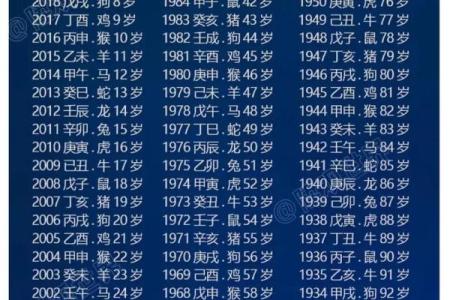 1987年阴历出生的人：揭秘命理与人生轨迹