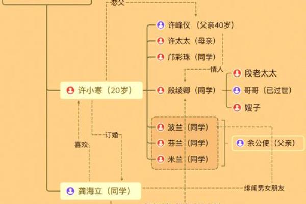 命理学视角下的夫妻关系解析与和谐之道