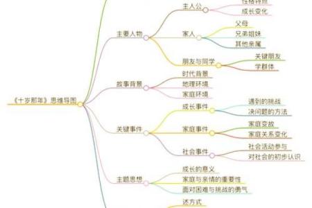 1935年出生的女性命运解析与人生智慧