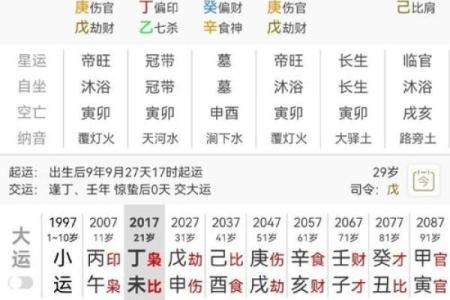 2023年22岁属什么命？探寻年轻人的命运与人生方向！