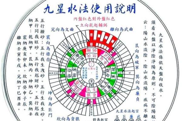 水命人的居家风水：如何通过摆设提升运势与幸福感