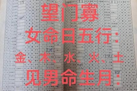 解密1988年正月13日出生者的命运与性格特征