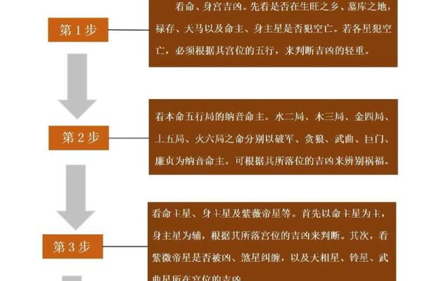 紫薇命格解析：守寡的深层原因与命运启示