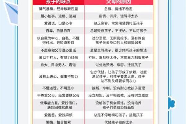 如何通过命理了解自己的缺失与成长路径