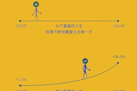 路旁土命的最佳发展方向与生活方式探讨