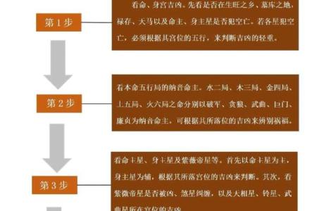 紫薇命格解析：守寡的深层原因与命运启示