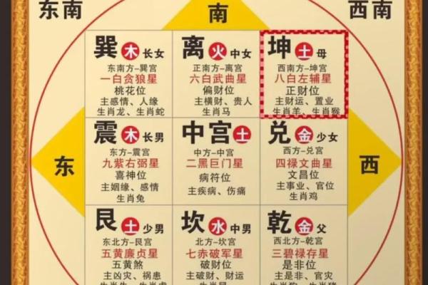 火命打牌坐什么方位？揭秘最佳棋牌布局！