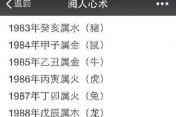 1994年出生的人五行属什么命，揭开命运的神秘面纱！