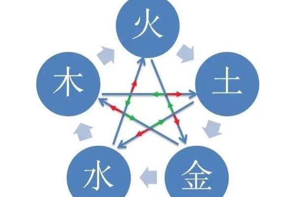 1992年水命与其他五行搭配的和谐之道