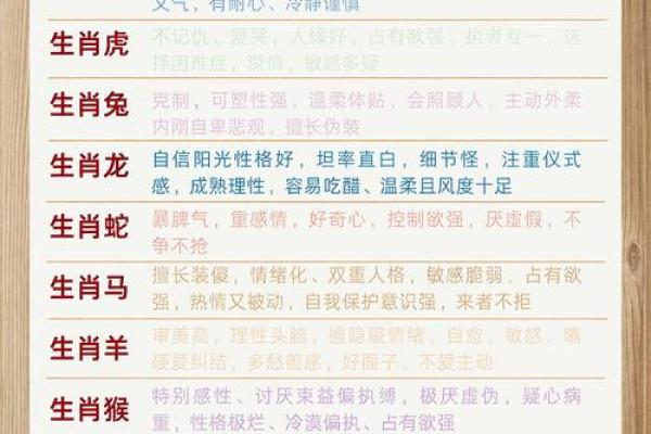 200年的生肖命运解析：揭秘生肖中的秘密与影响！