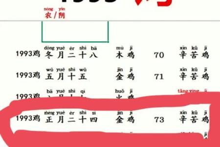 1981年出生的你：生肖鸡的人生轨迹与命运解析