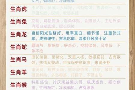 200年的生肖命运解析：揭秘生肖中的秘密与影响！