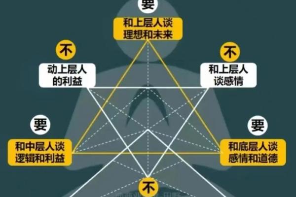 金命人与周围事物的完美互动与和谐人生