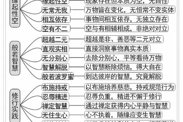 掌握五大心法,提升人生智慧与工作效率 掌握五大心法,提升人生智慧与工作效率