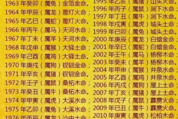 五行三土命格的奥秘与启示:如何识别与运用 五行三土命格的奥秘与启示:如何识别与运用