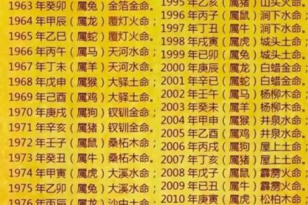 五行三土命格的奥秘与启示：如何识别与运用