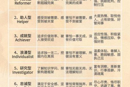 身主与命主：了解命理的核心概念与应用