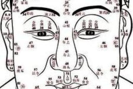 女人山根窄的命运解读与人生启示