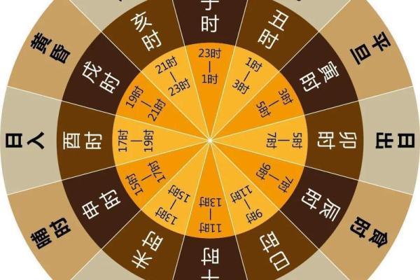 戊午年出生的朋友，命理揭秘与人生运势探讨