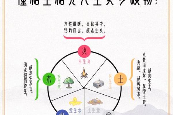 了解96命理中的五行缺失,揭开人生运势的秘密! 了解96命理中的五行缺失,揭开人生运势的秘密!
